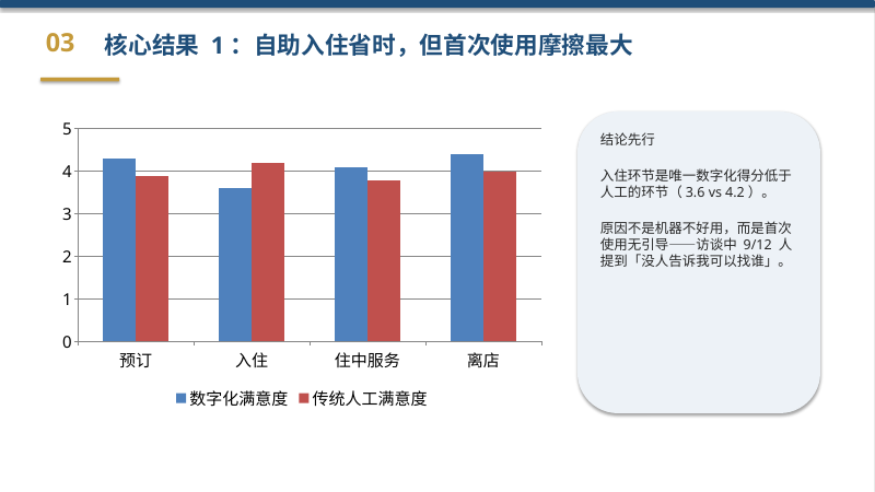 美化後樣品 / Sample slide after redesign